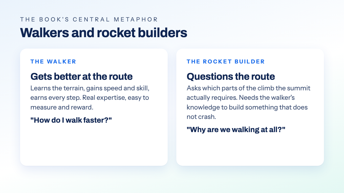 Two cards comparing the walker, who gets better at an existing route, with the rocket builder, who asks whether the route is needed at all